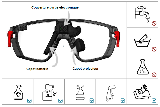 Wie reinigt man das Gestell und die Schutzabdeckungen der Elektronik der vernetzten Brille EVAD- 1?